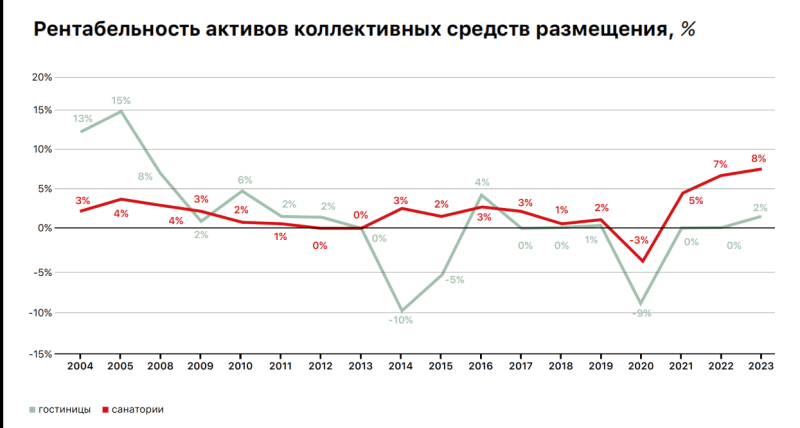 По льготному маршруту