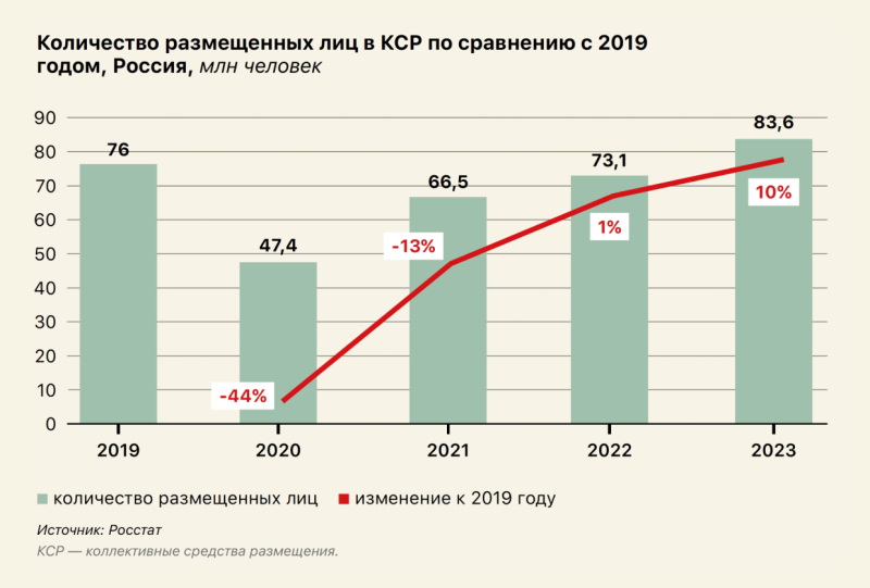 По льготному маршруту