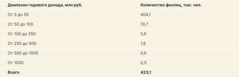 Процент нового времени